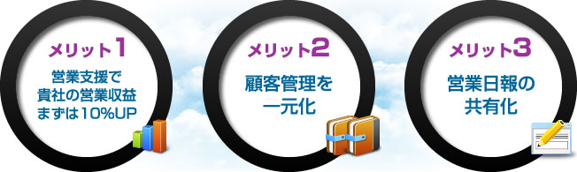 SYSPRO CRM/SFA導入の3つのメリット