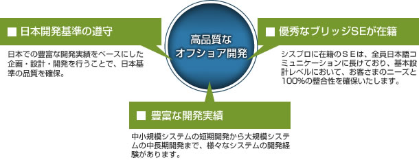 高品質のワケ