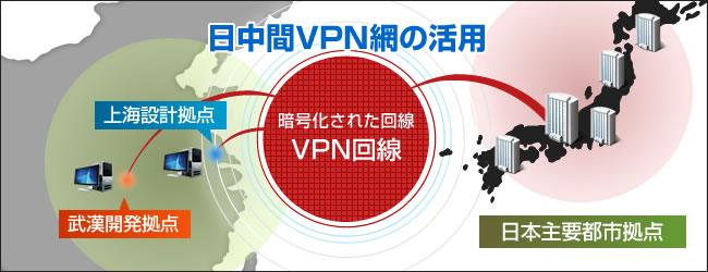 高信頼な専用回線の採用でより安全で快適な通信環境が実現